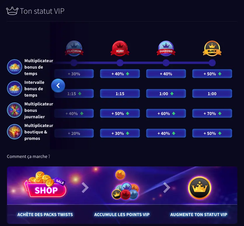 IMPOSSIBLE DE CHATTER AVEC LES AUTRES JOUEURS SUR GAMETWIST